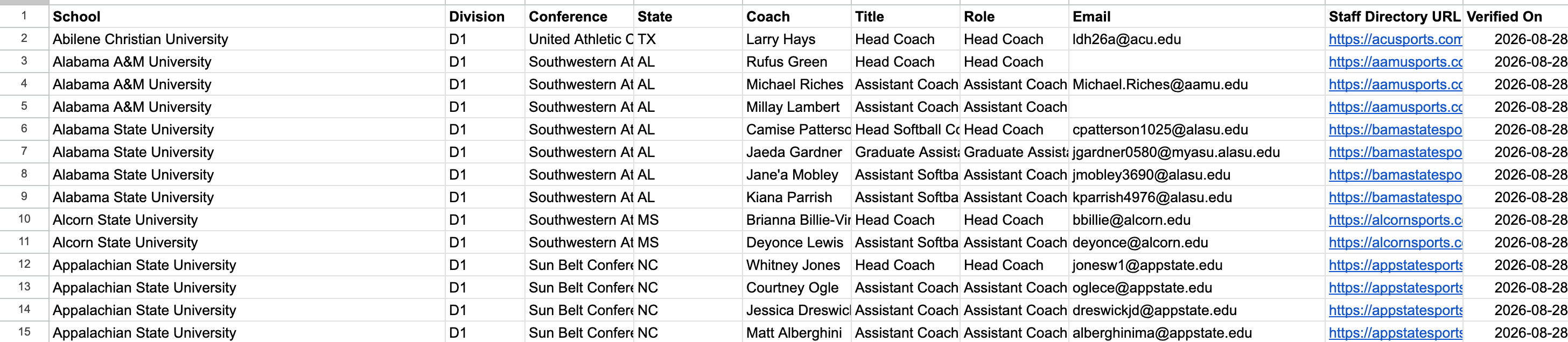 A spreadsheet of coach contacts with columns for school, division, conference, state, coach, title, role, email, staff directory URL, and verification date.